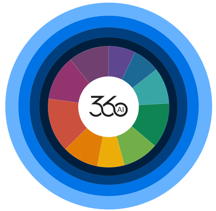 360AI Methode